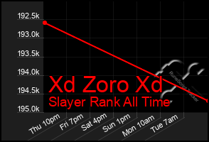 Total Graph of Xd Zoro Xd