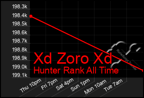 Total Graph of Xd Zoro Xd