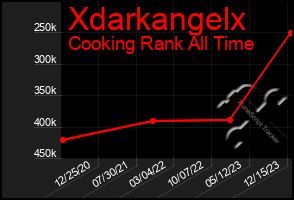 Total Graph of Xdarkangelx