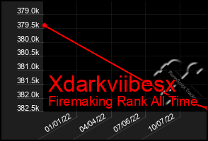 Total Graph of Xdarkviibesx