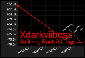 Total Graph of Xdarkviibesx