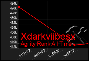 Total Graph of Xdarkviibesx