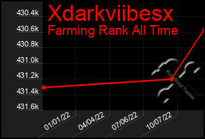 Total Graph of Xdarkviibesx