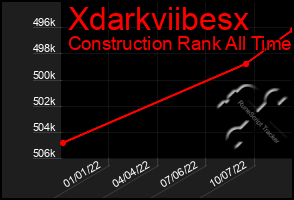 Total Graph of Xdarkviibesx