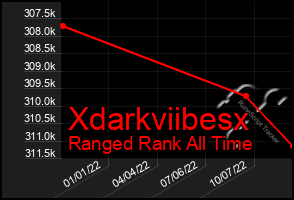 Total Graph of Xdarkviibesx