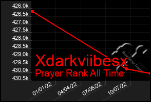 Total Graph of Xdarkviibesx