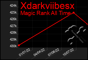 Total Graph of Xdarkviibesx