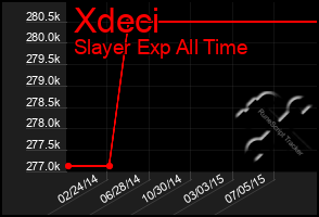 Total Graph of Xdeci