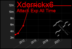 Total Graph of Xderrickx6