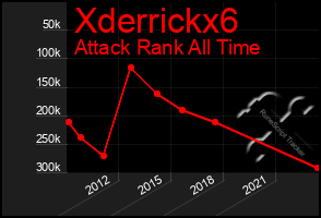 Total Graph of Xderrickx6