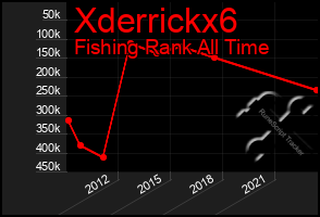 Total Graph of Xderrickx6