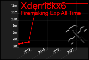 Total Graph of Xderrickx6