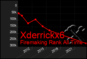 Total Graph of Xderrickx6