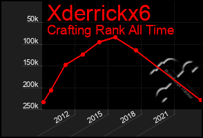 Total Graph of Xderrickx6