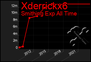 Total Graph of Xderrickx6