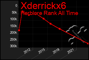 Total Graph of Xderrickx6