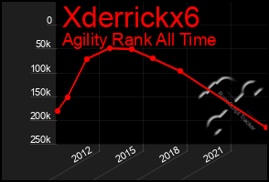 Total Graph of Xderrickx6