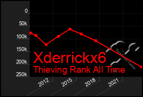 Total Graph of Xderrickx6