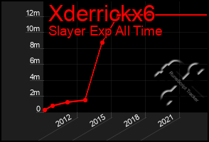 Total Graph of Xderrickx6