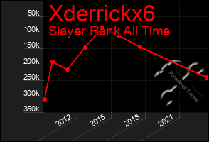 Total Graph of Xderrickx6