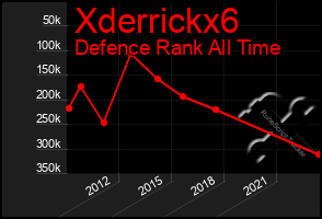 Total Graph of Xderrickx6