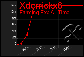 Total Graph of Xderrickx6