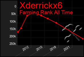 Total Graph of Xderrickx6