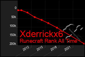 Total Graph of Xderrickx6