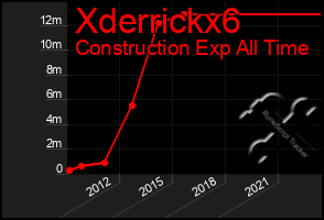 Total Graph of Xderrickx6