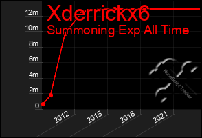 Total Graph of Xderrickx6