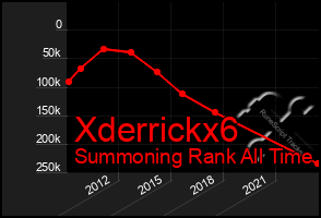 Total Graph of Xderrickx6