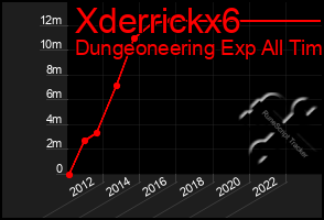 Total Graph of Xderrickx6