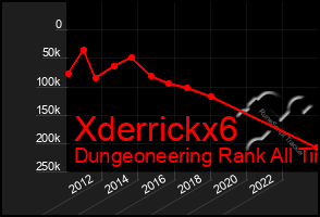 Total Graph of Xderrickx6