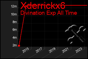 Total Graph of Xderrickx6