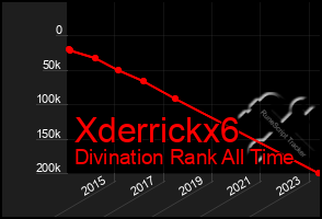 Total Graph of Xderrickx6