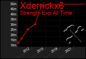 Total Graph of Xderrickx6