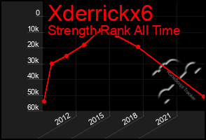 Total Graph of Xderrickx6