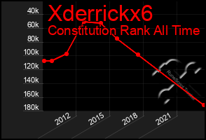 Total Graph of Xderrickx6