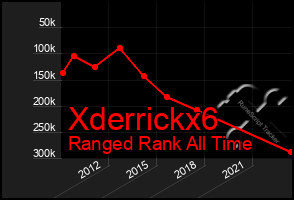 Total Graph of Xderrickx6