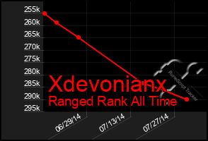 Total Graph of Xdevonianx