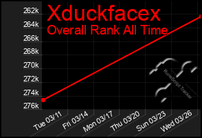 Total Graph of Xduckfacex