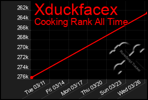 Total Graph of Xduckfacex