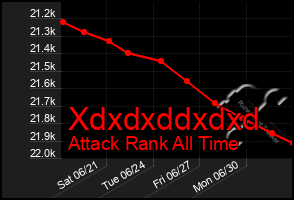 Total Graph of Xdxdxddxdxd