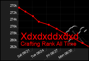 Total Graph of Xdxdxddxdxd