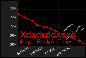 Total Graph of Xdxdxddxdxd