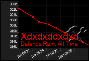 Total Graph of Xdxdxddxdxd