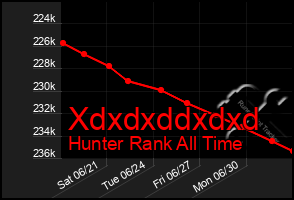 Total Graph of Xdxdxddxdxd