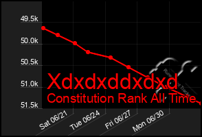 Total Graph of Xdxdxddxdxd