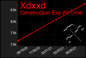 Total Graph of Xdxxd