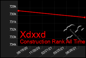 Total Graph of Xdxxd